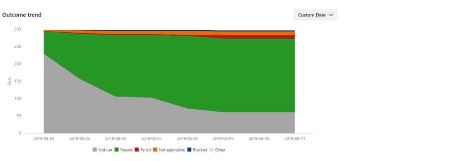 docs-progress-report-2.png