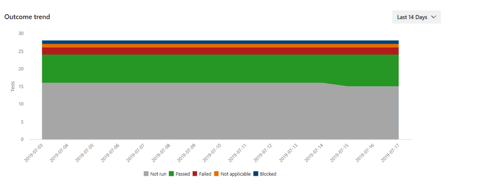 docs-progress-report-3.png