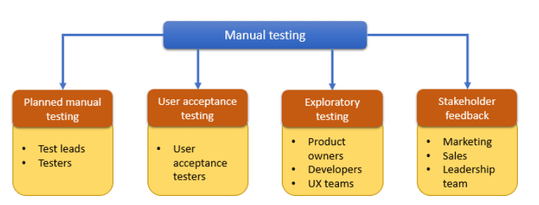 docs-exploratory-manual-testing-1.png