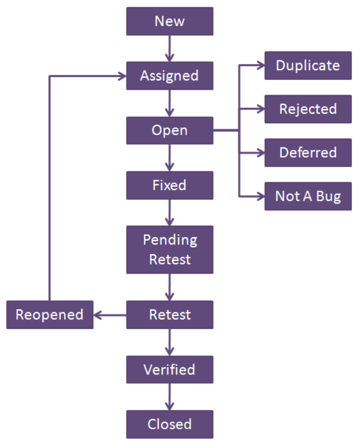 docs-defect-life-cycle.png