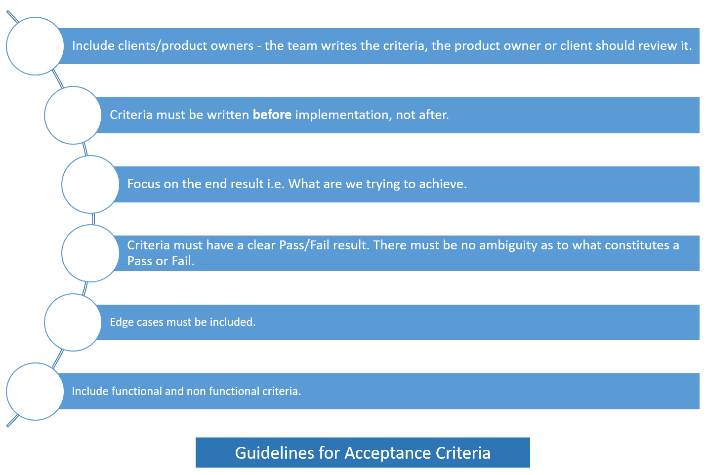 docs-defining-acceptance-criteria-2.png