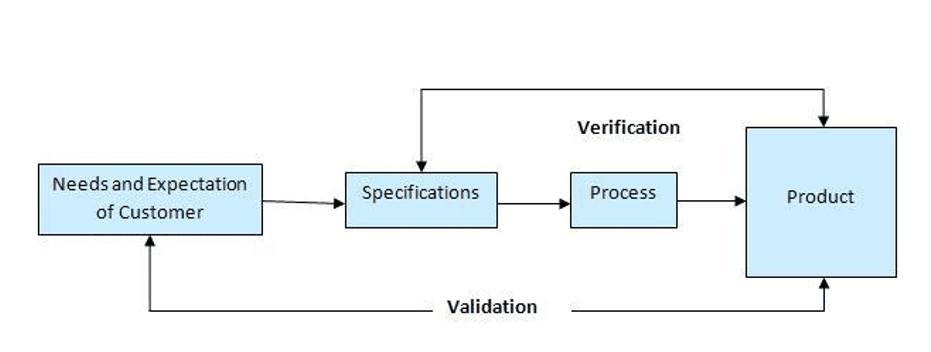 docs-testing-validation.png